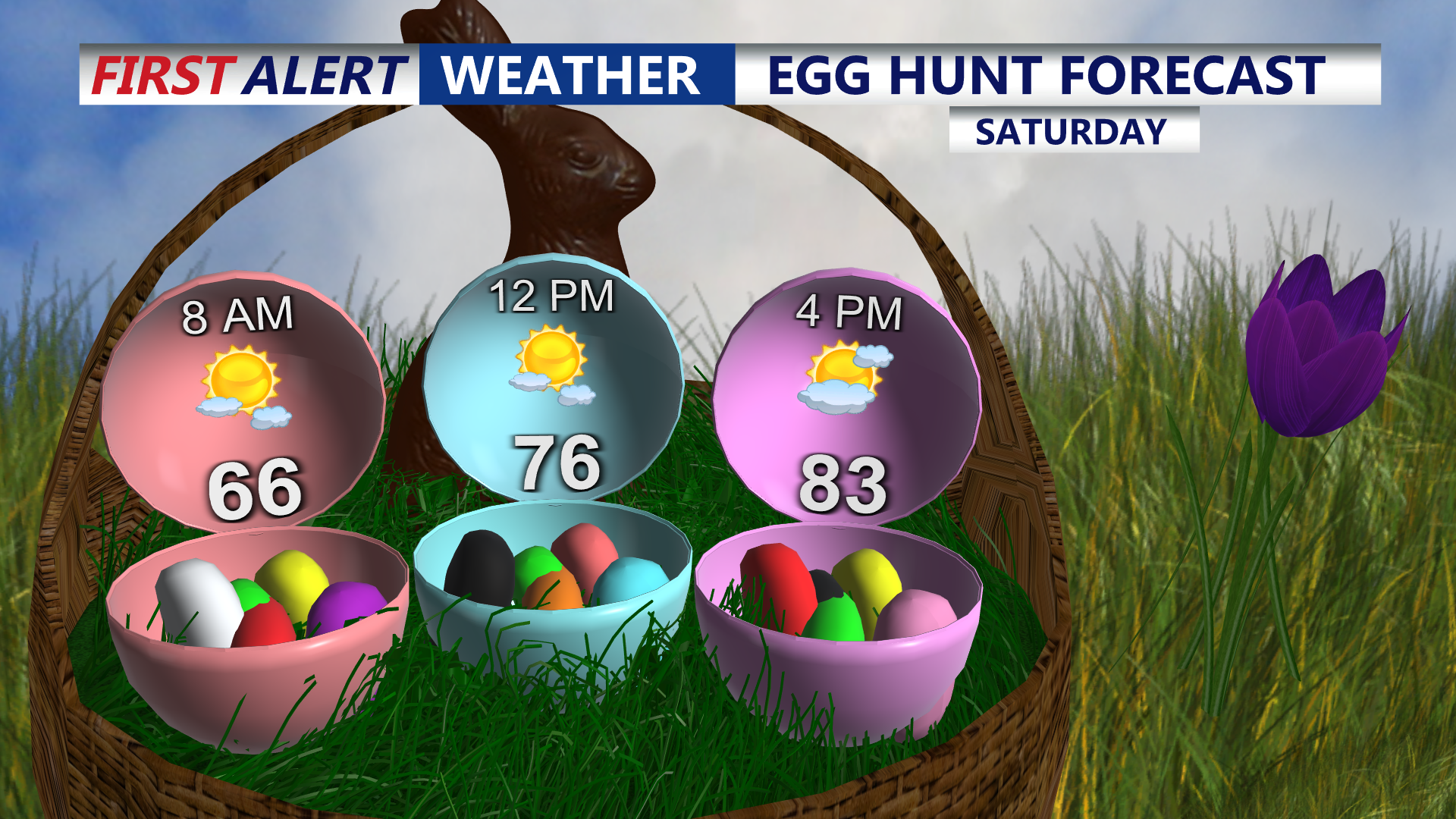 A dry and warm Easter holiday weekend on the way